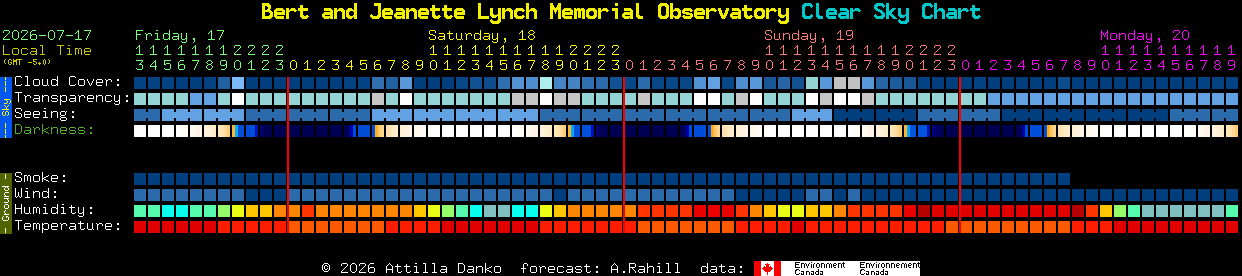 Current forecast for Bert and Jeanette Lynch Memorial Observatory Clear Sky Chart