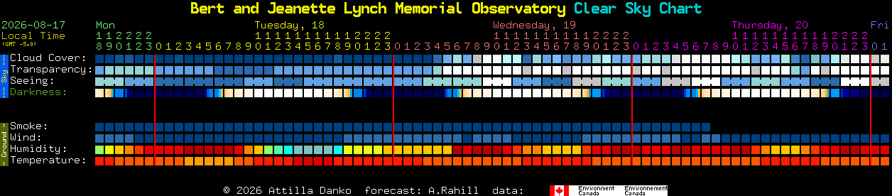 Current forecast for Bert and Jeanette Lynch Memorial Observatory Clear Sky Chart
