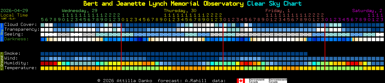 Current forecast for Bert and Jeanette Lynch Memorial Observatory Clear Sky Chart