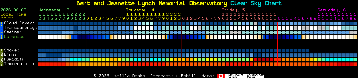 Current forecast for Bert and Jeanette Lynch Memorial Observatory Clear Sky Chart