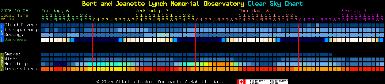 Current forecast for Bert and Jeanette Lynch Memorial Observatory Clear Sky Chart