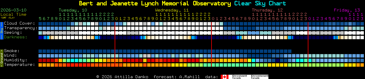 Current forecast for Bert and Jeanette Lynch Memorial Observatory Clear Sky Chart