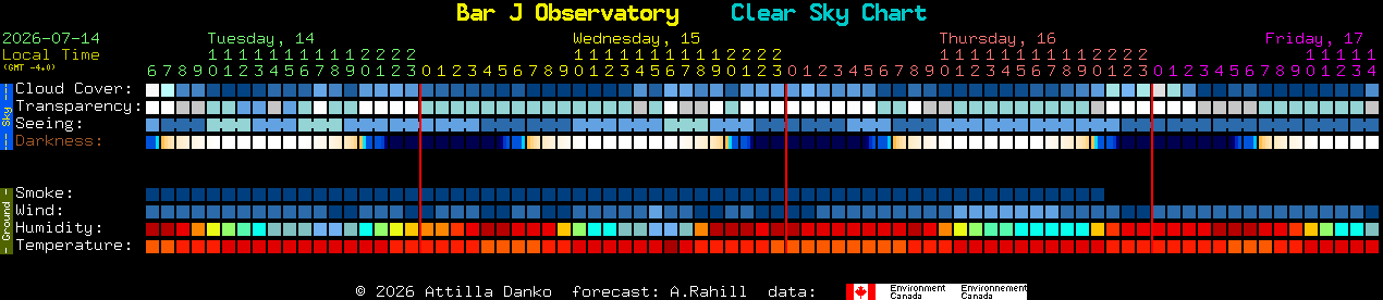 Current forecast for Bar J Observatory Clear Sky Chart