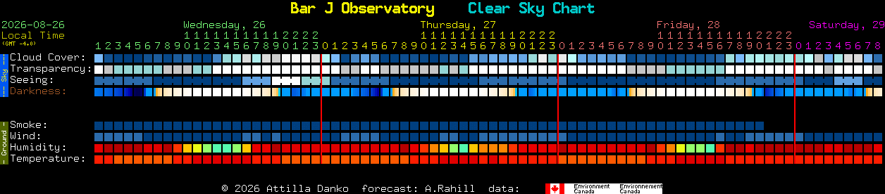 Current forecast for Bar J Observatory Clear Sky Chart
