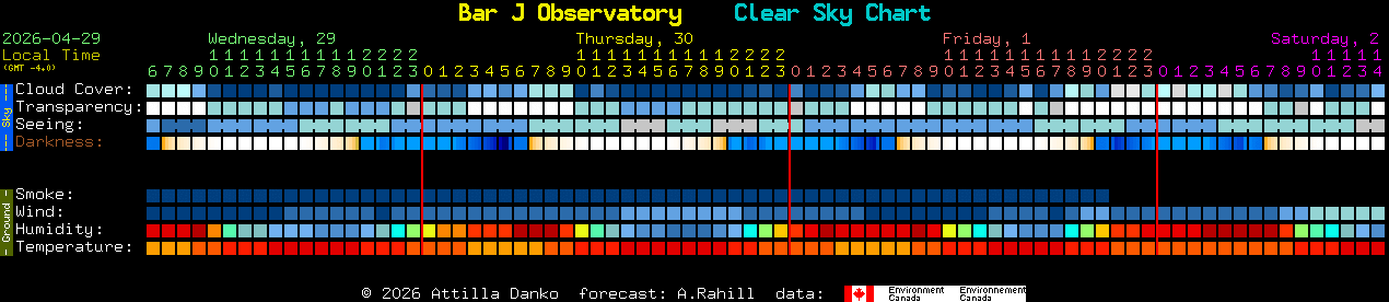 Current forecast for Bar J Observatory Clear Sky Chart