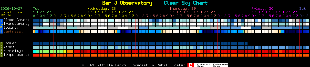 Current forecast for Bar J Observatory Clear Sky Chart