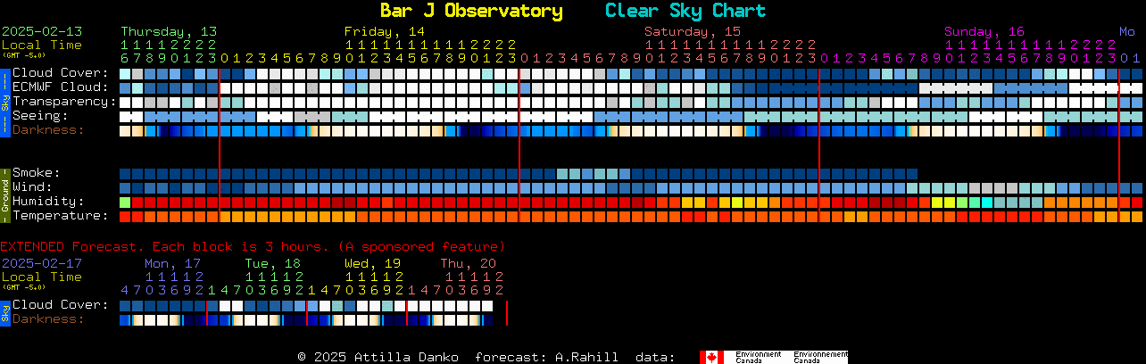 Current forecast for Bar J Observatory Clear Sky Chart