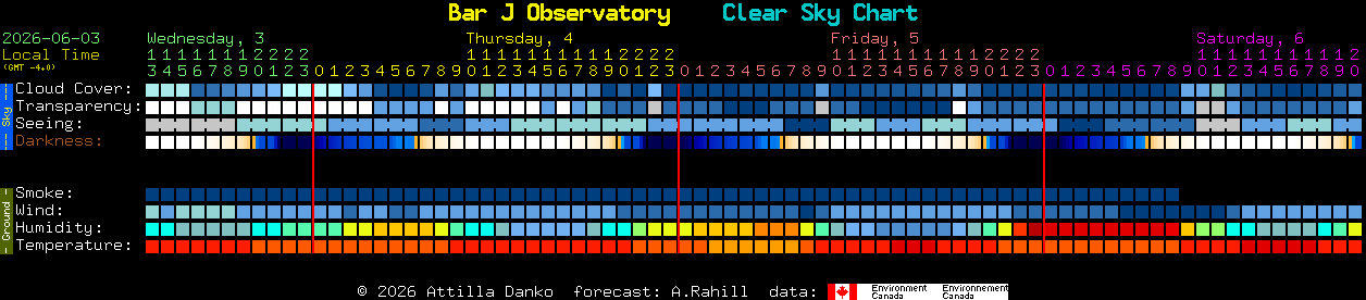 Current forecast for Bar J Observatory Clear Sky Chart