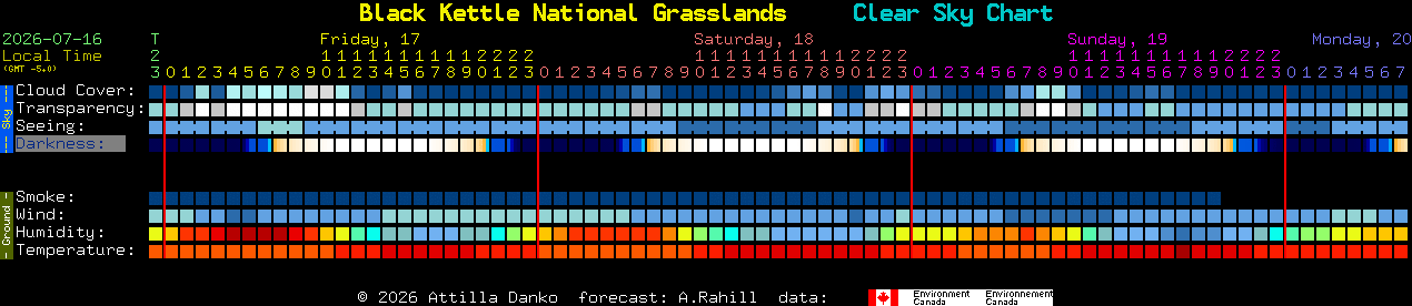 Current forecast for Black Kettle National Grasslands Clear Sky Chart