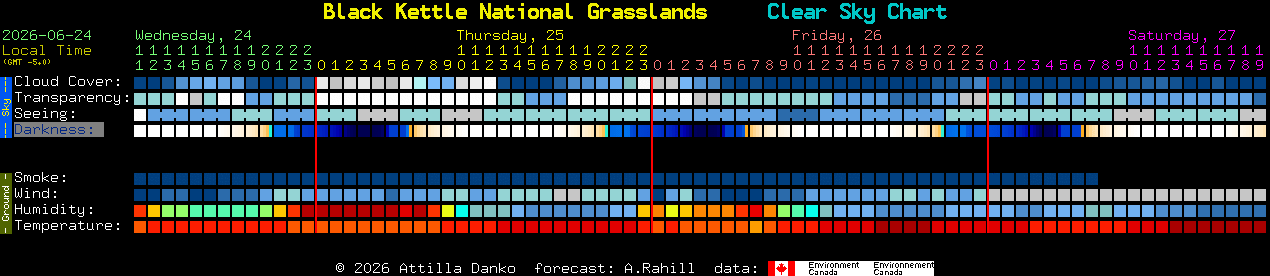 Current forecast for Black Kettle National Grasslands Clear Sky Chart
