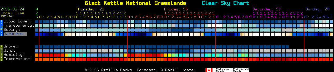 Current forecast for Black Kettle National Grasslands Clear Sky Chart