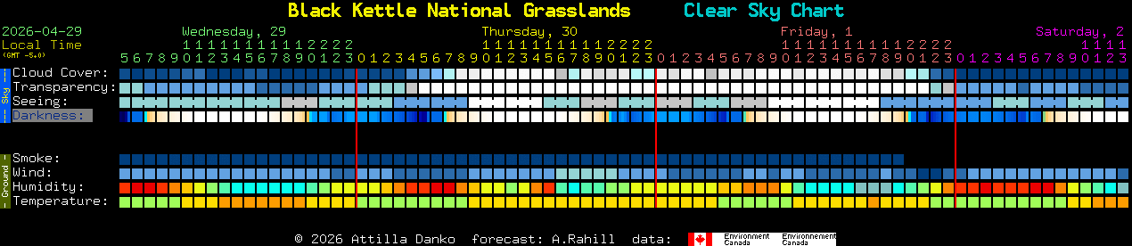 Current forecast for Black Kettle National Grasslands Clear Sky Chart