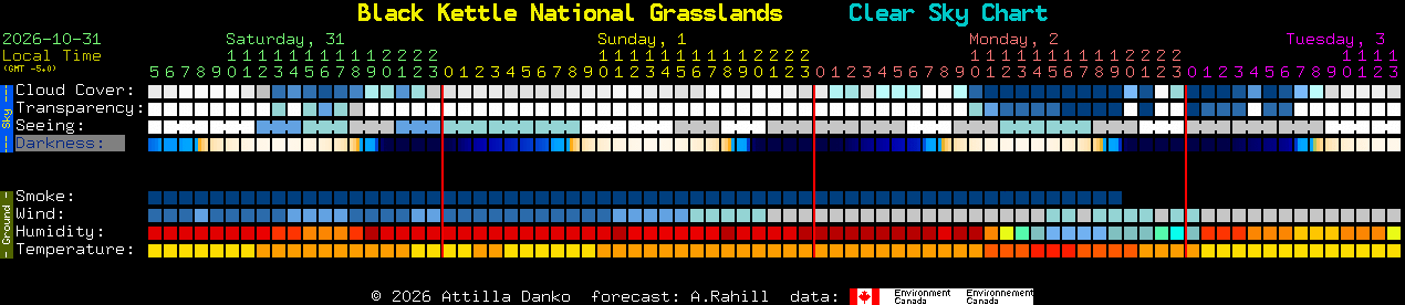 Current forecast for Black Kettle National Grasslands Clear Sky Chart