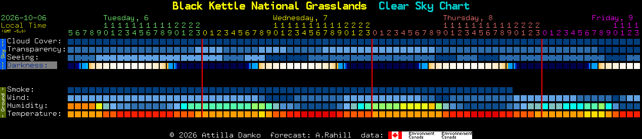Current forecast for Black Kettle National Grasslands Clear Sky Chart