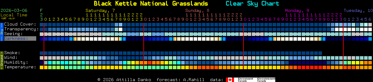 Current forecast for Black Kettle National Grasslands Clear Sky Chart