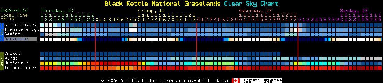 Current forecast for Black Kettle National Grasslands Clear Sky Chart