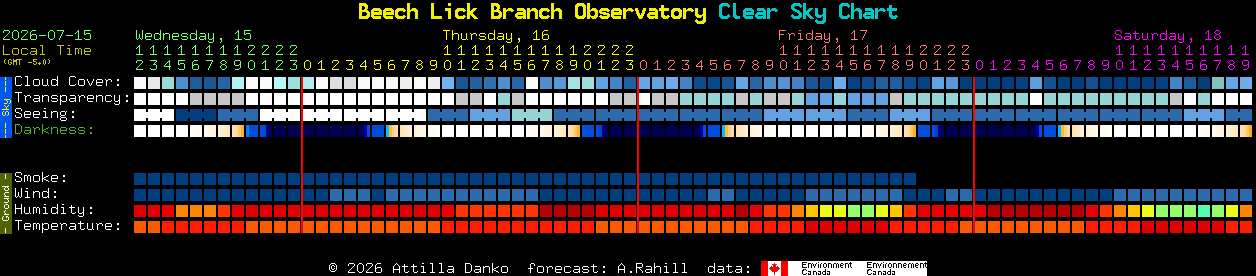 Current forecast for Beech Lick Branch Observatory Clear Sky Chart