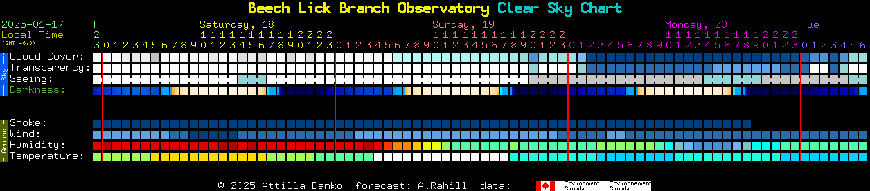 Current forecast for Beech Lick Branch Observatory Clear Sky Chart