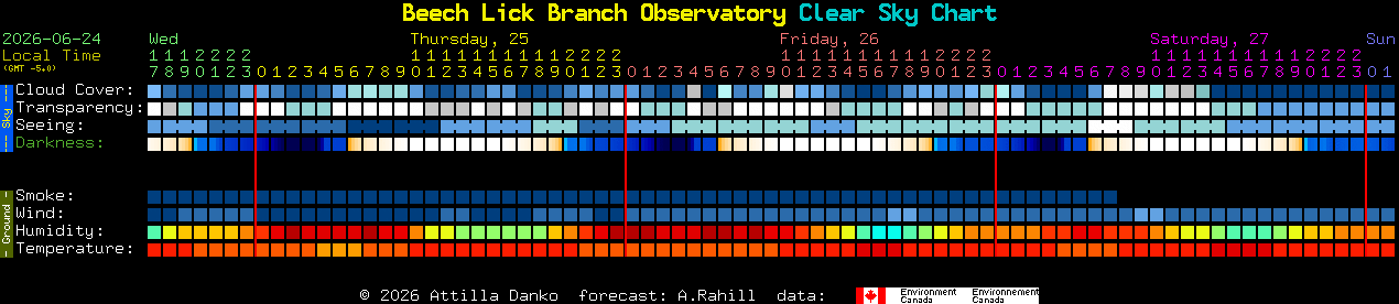 Current forecast for Beech Lick Branch Observatory Clear Sky Chart