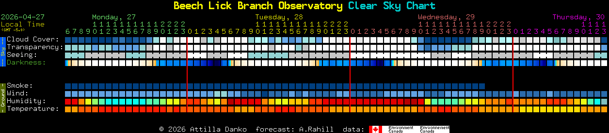 Current forecast for Beech Lick Branch Observatory Clear Sky Chart