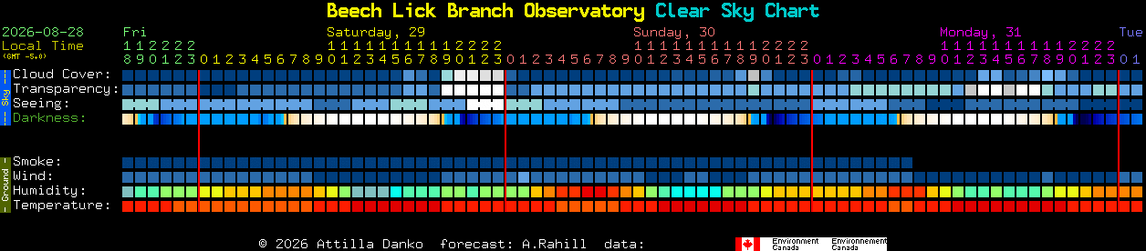 Current forecast for Beech Lick Branch Observatory Clear Sky Chart