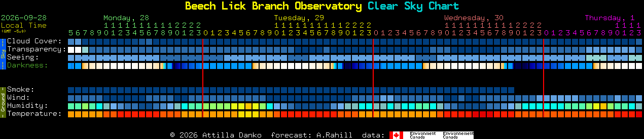 Current forecast for Beech Lick Branch Observatory Clear Sky Chart