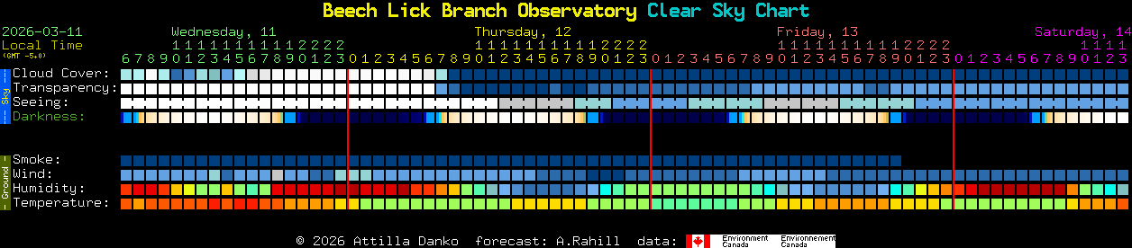Current forecast for Beech Lick Branch Observatory Clear Sky Chart
