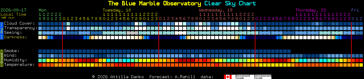 Current forecast for The Blue Marble Observatory Clear Sky Chart