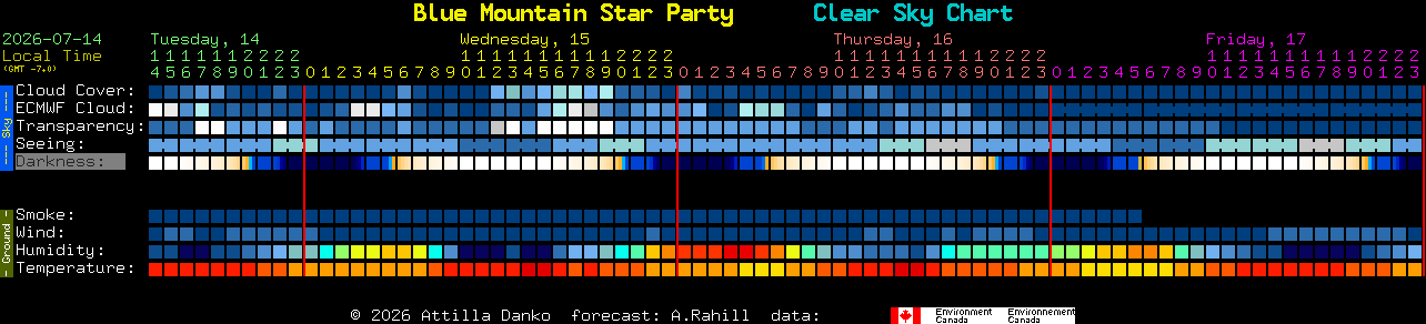 Current forecast for Blue Mountain Star Party Clear Sky Chart