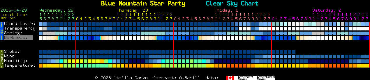 Current forecast for Blue Mountain Star Party Clear Sky Chart