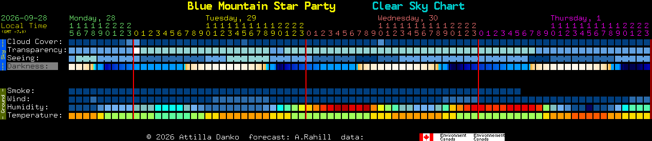 Current forecast for Blue Mountain Star Party Clear Sky Chart