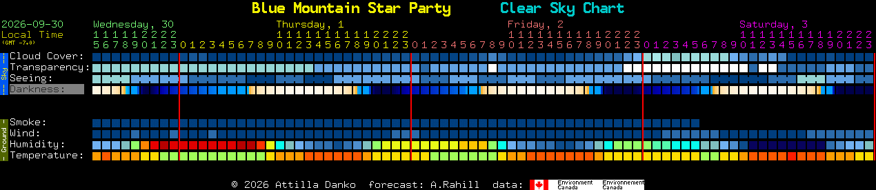 Current forecast for Blue Mountain Star Party Clear Sky Chart