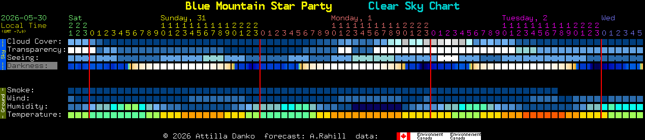 Current forecast for Blue Mountain Star Party Clear Sky Chart
