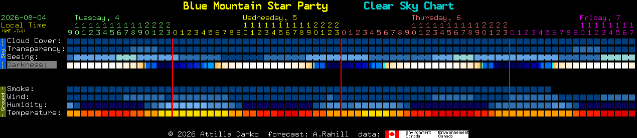 Current forecast for Blue Mountain Star Party Clear Sky Chart