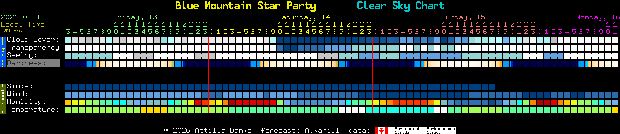 Current forecast for Blue Mountain Star Party Clear Sky Chart