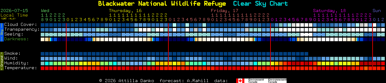 Current forecast for Blackwater National Wildlife Refuge Clear Sky Chart