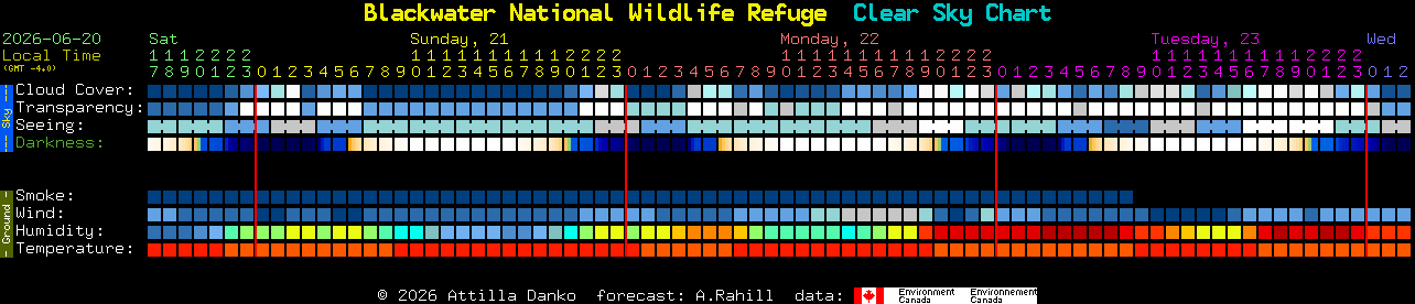 Current forecast for Blackwater National Wildlife Refuge Clear Sky Chart