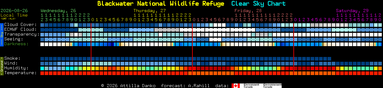 Current forecast for Blackwater National Wildlife Refuge Clear Sky Chart