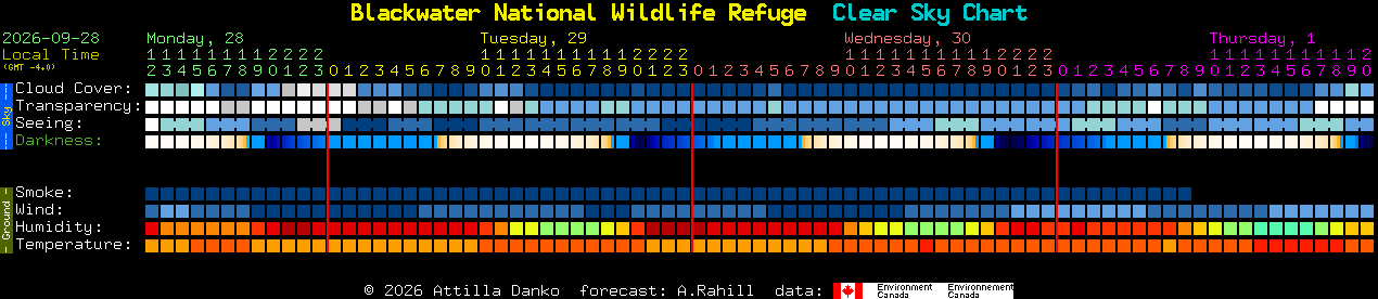 Current forecast for Blackwater National Wildlife Refuge Clear Sky Chart