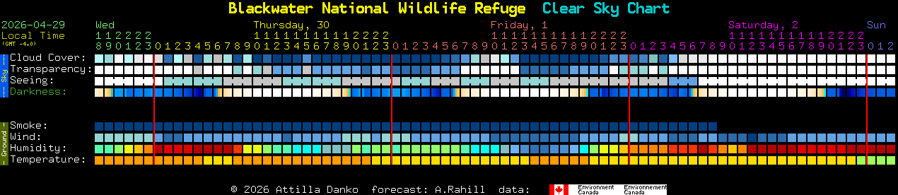 Current forecast for Blackwater National Wildlife Refuge Clear Sky Chart