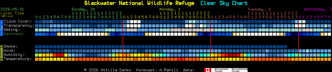 Current forecast for Blackwater National Wildlife Refuge Clear Sky Chart