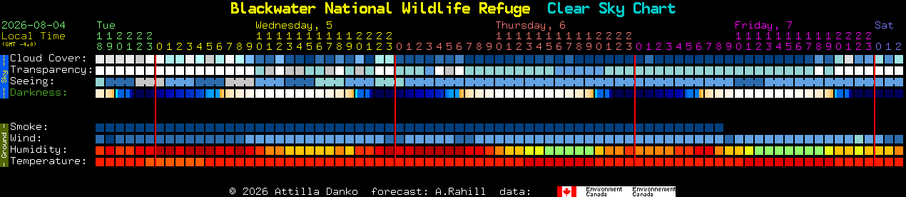 Current forecast for Blackwater National Wildlife Refuge Clear Sky Chart