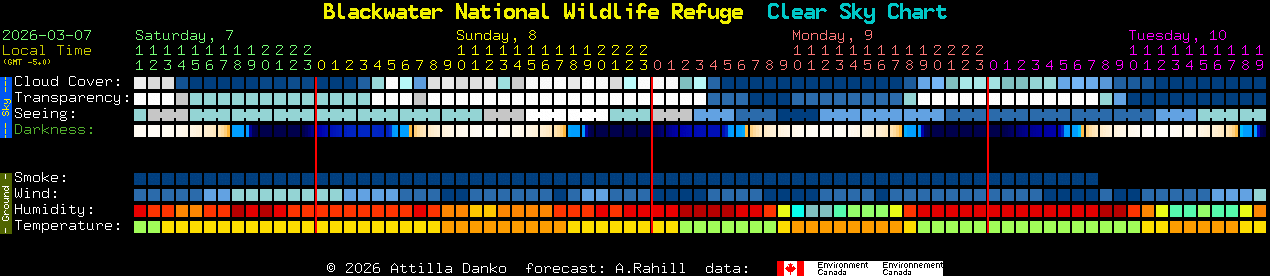 Current forecast for Blackwater National Wildlife Refuge Clear Sky Chart