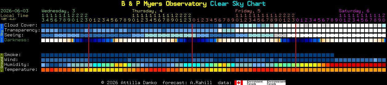 Current forecast for B & P Myers Observatory Clear Sky Chart