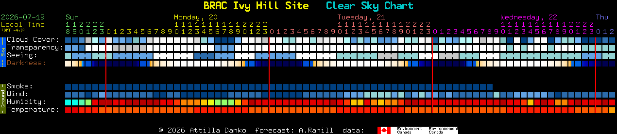 Current forecast for BRAC Ivy Hill Site Clear Sky Chart