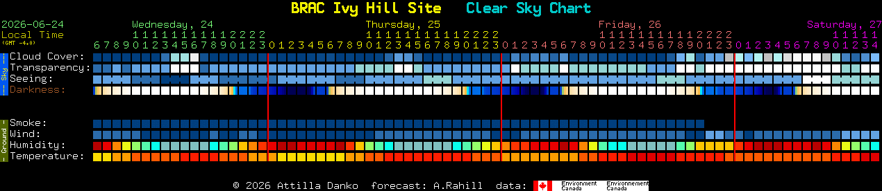 Current forecast for BRAC Ivy Hill Site Clear Sky Chart