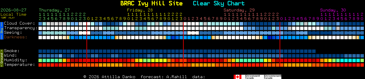 Current forecast for BRAC Ivy Hill Site Clear Sky Chart