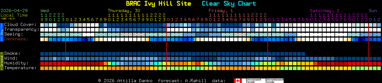 Current forecast for BRAC Ivy Hill Site Clear Sky Chart