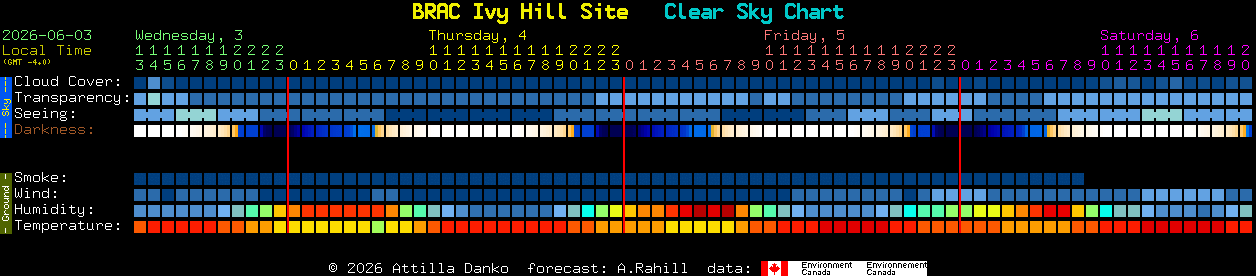 Current forecast for BRAC Ivy Hill Site Clear Sky Chart