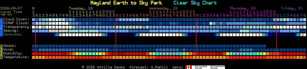 Current forecast for Mayland Earth to Sky Park Clear Sky Chart